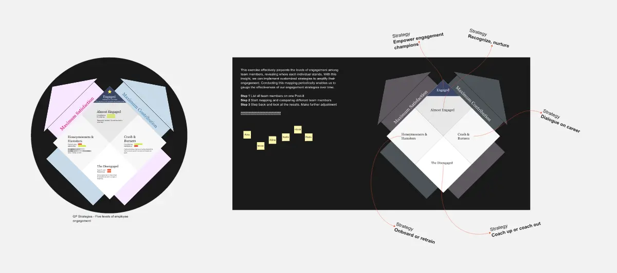 Template cover of Employee Engagement Mapping Matrix