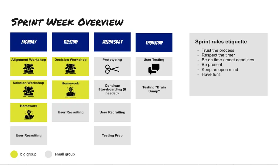 Template cover of Google Design Sprint