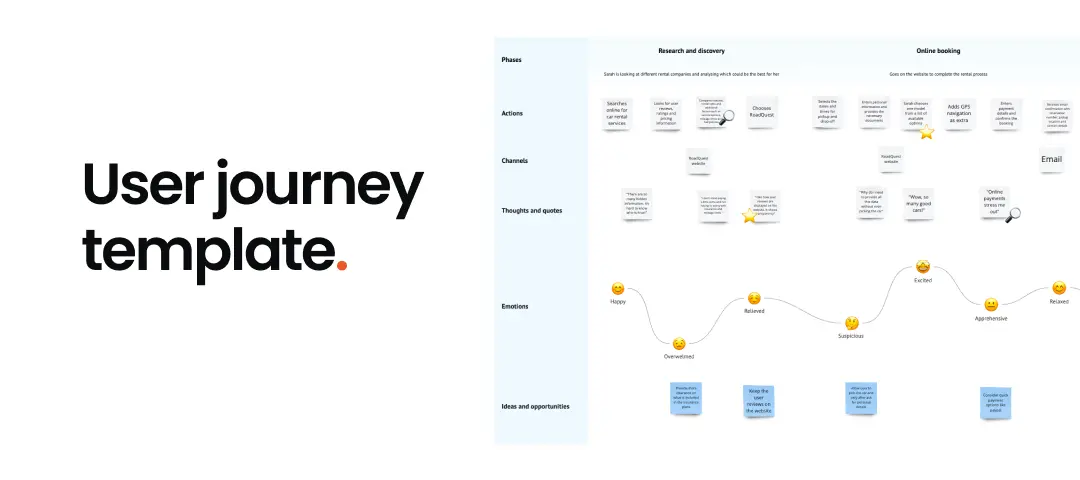 Template cover of User Journey