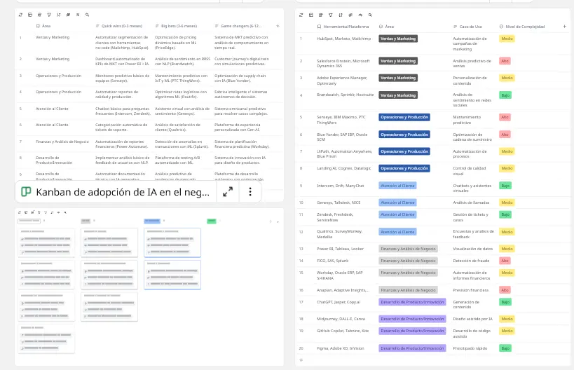 Roadmap de adopción de la IA para empresas