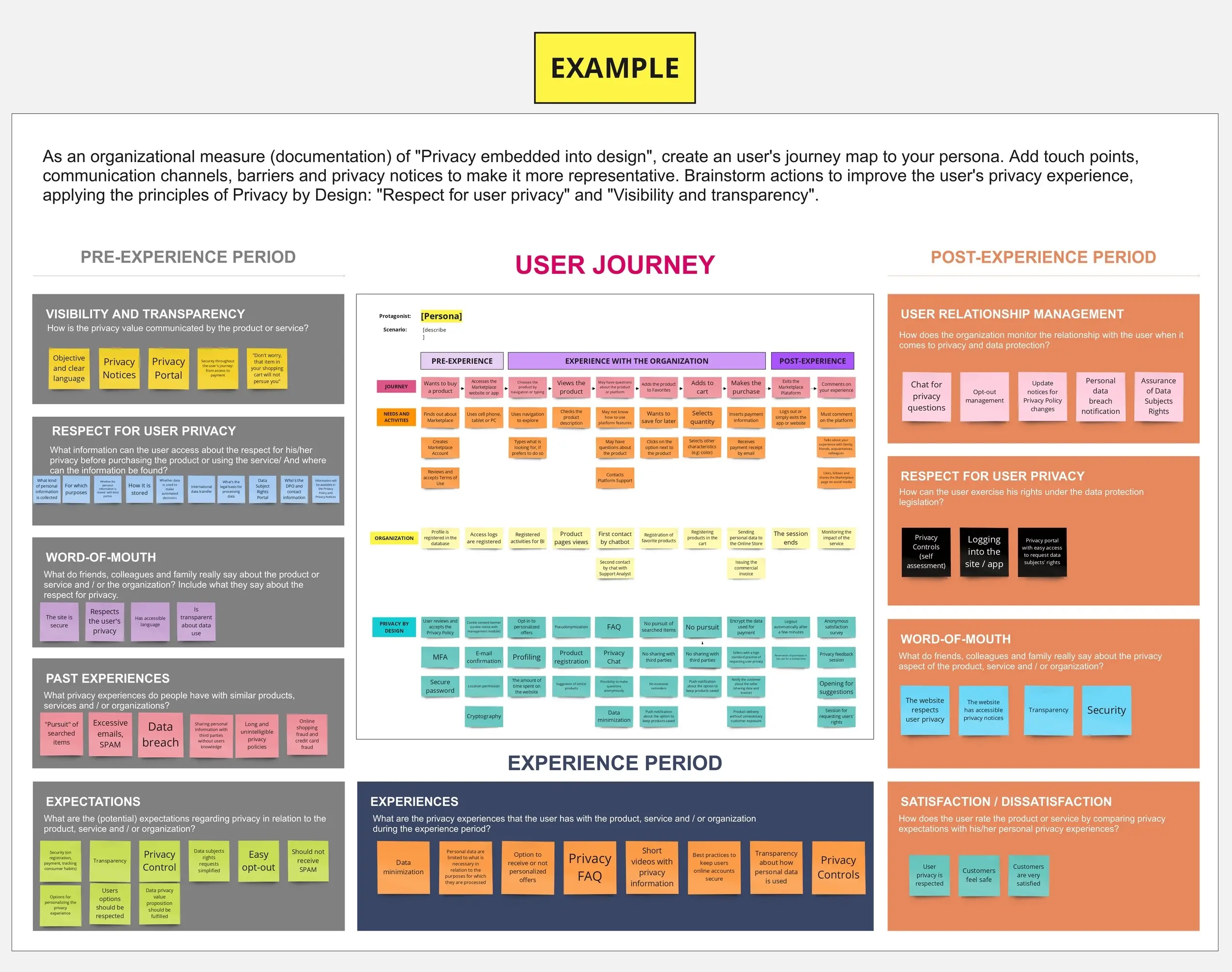 Template cover of User Journey