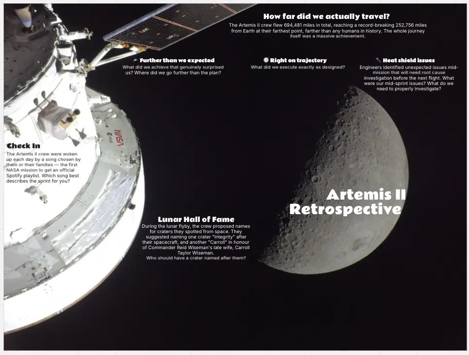Artemis II Retrospective