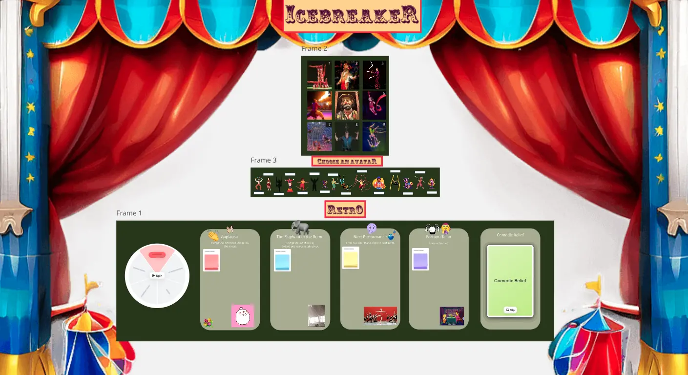 Circus Sprint Retrospective