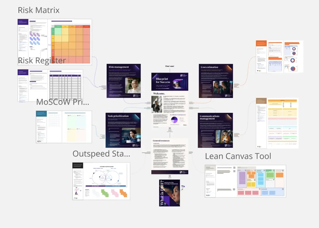 Template cover of PM Tools for Startups