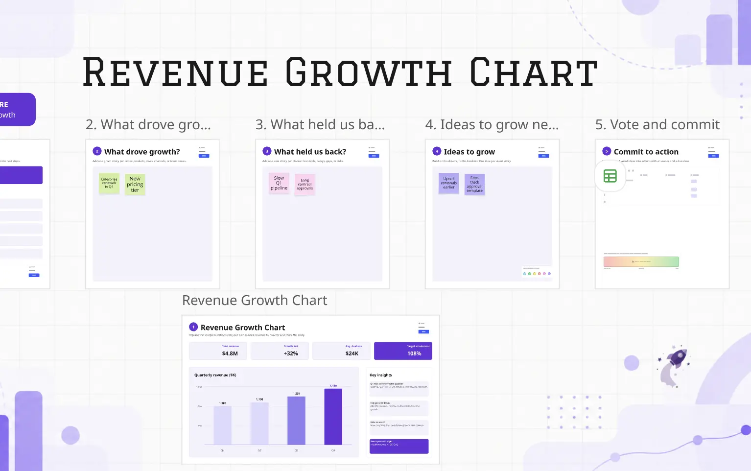 Revenue Growth Chart