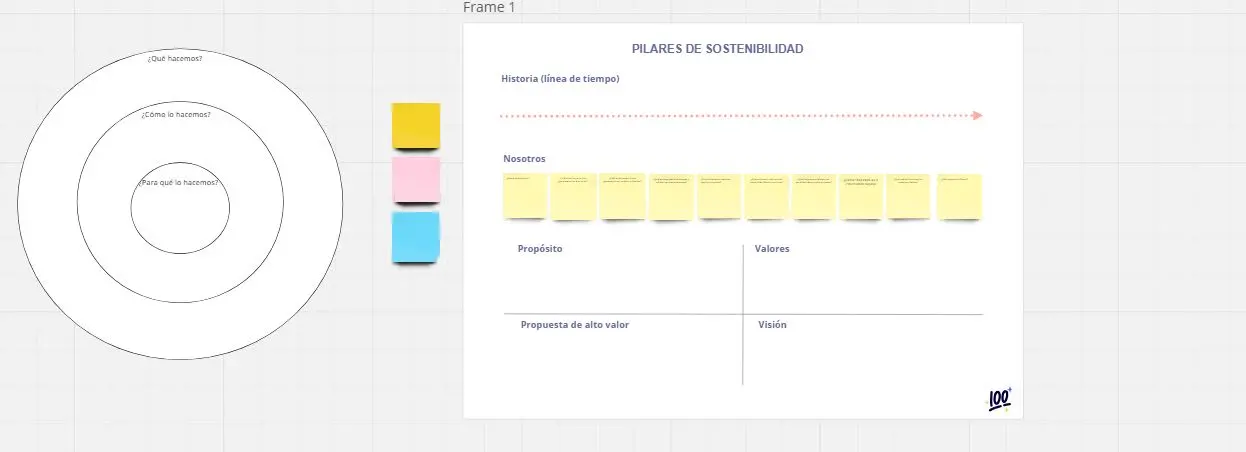 Template cover of Diseño de pilares de sostenibilidad