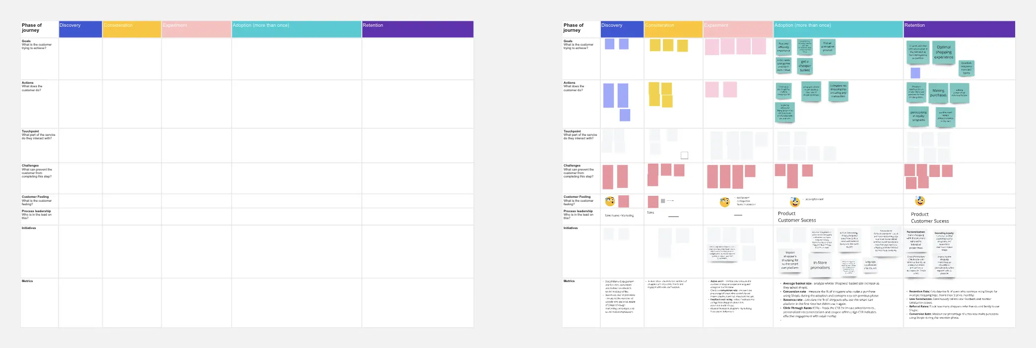 Template cover of Smartcart Customer Journey Map