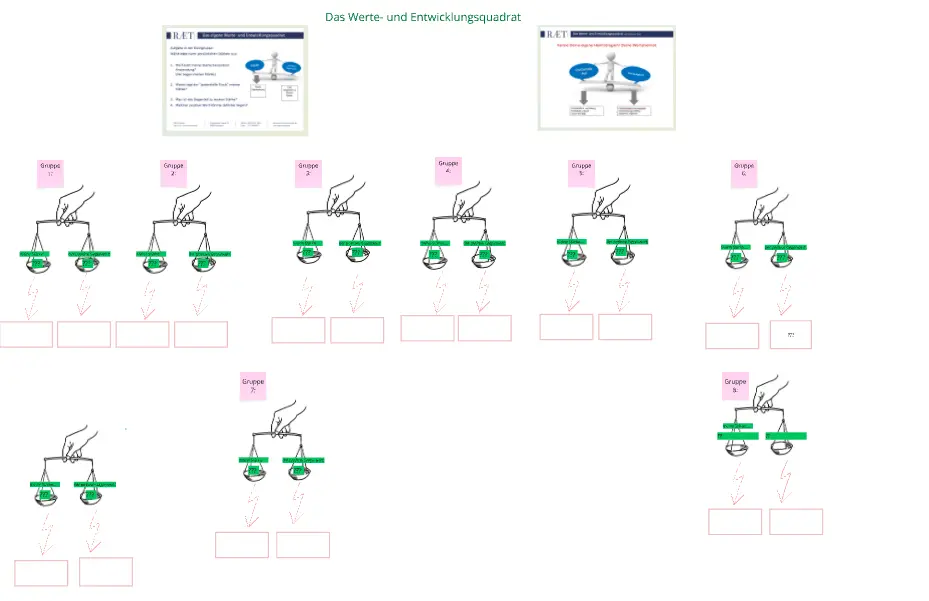 Konfliktmanagement bei Rollenwechsel