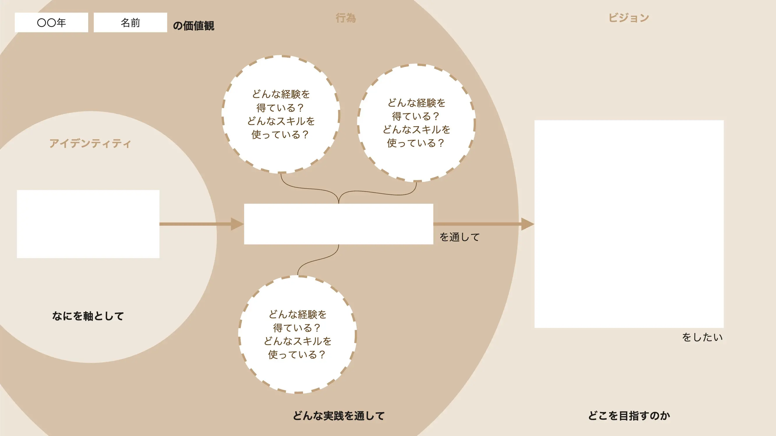 Template cover of 自分の価値観を整理するワークシート