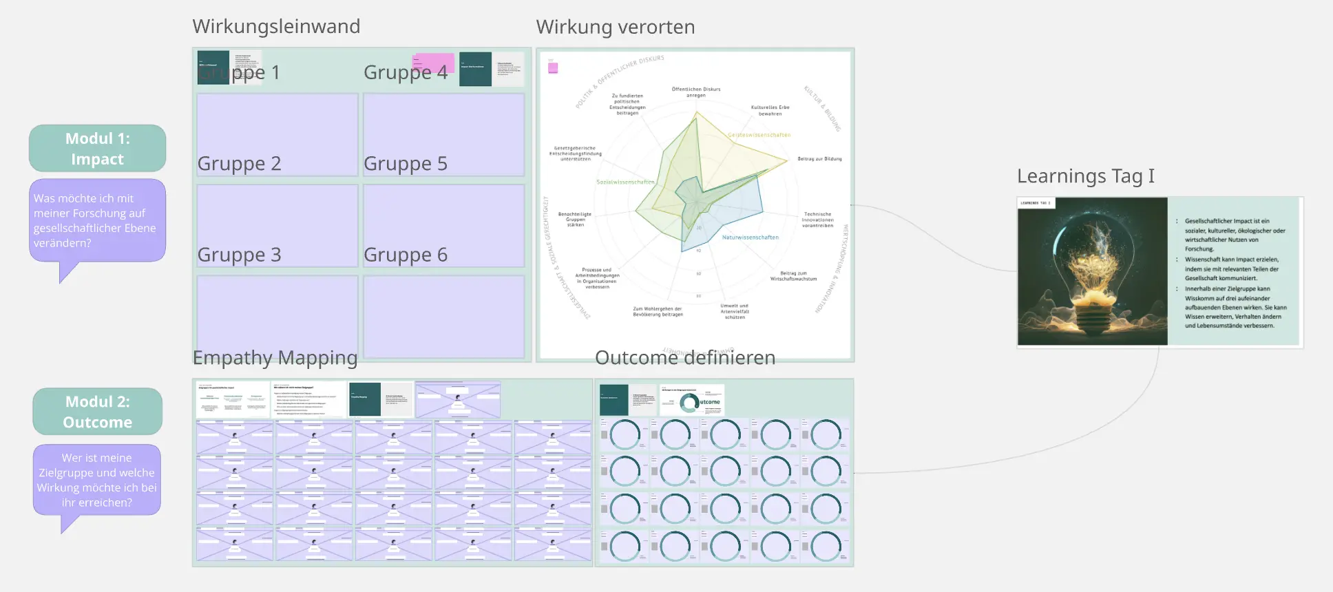 Digitale Impact School