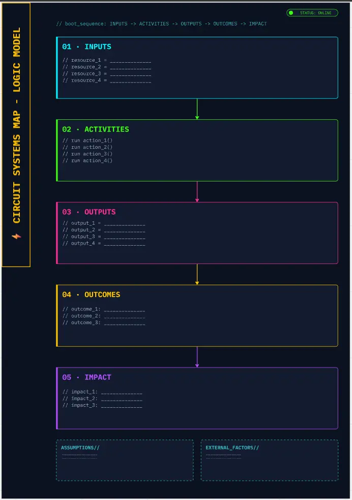 Circuit Systems Map - Logic Model