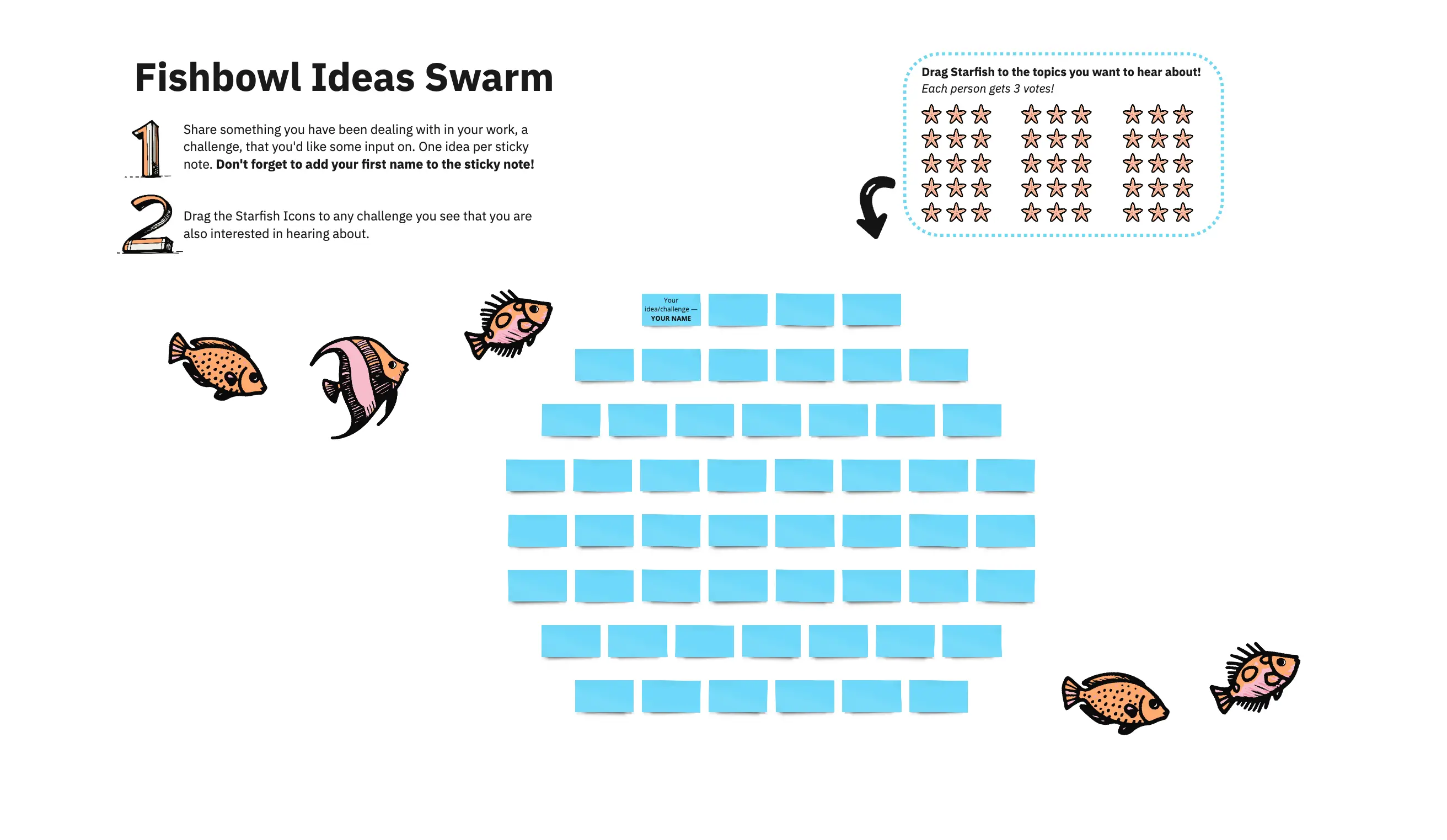 Template cover of Fishbowl Ideas Swarm