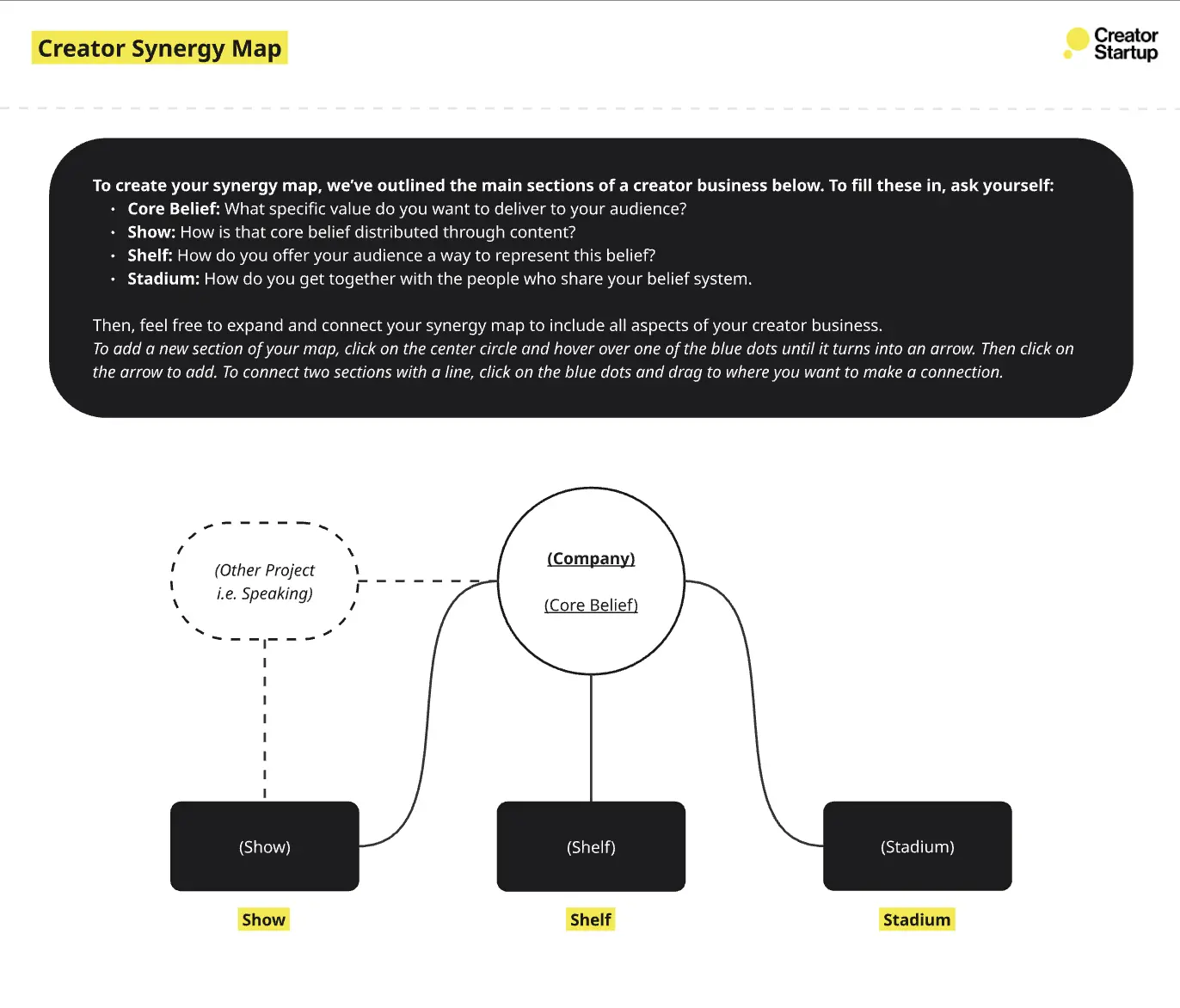 Template cover of Creator Synergy Map