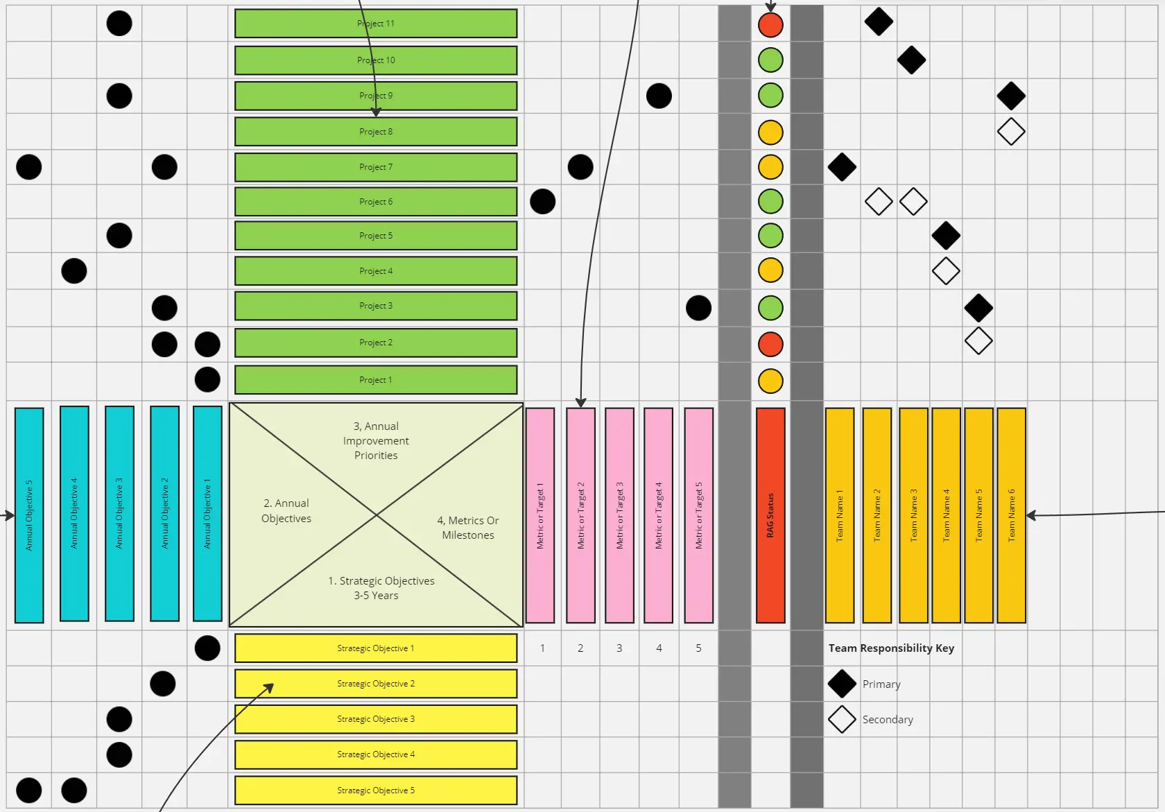 Template cover of Hoshin X Matrix Strategic Alignment