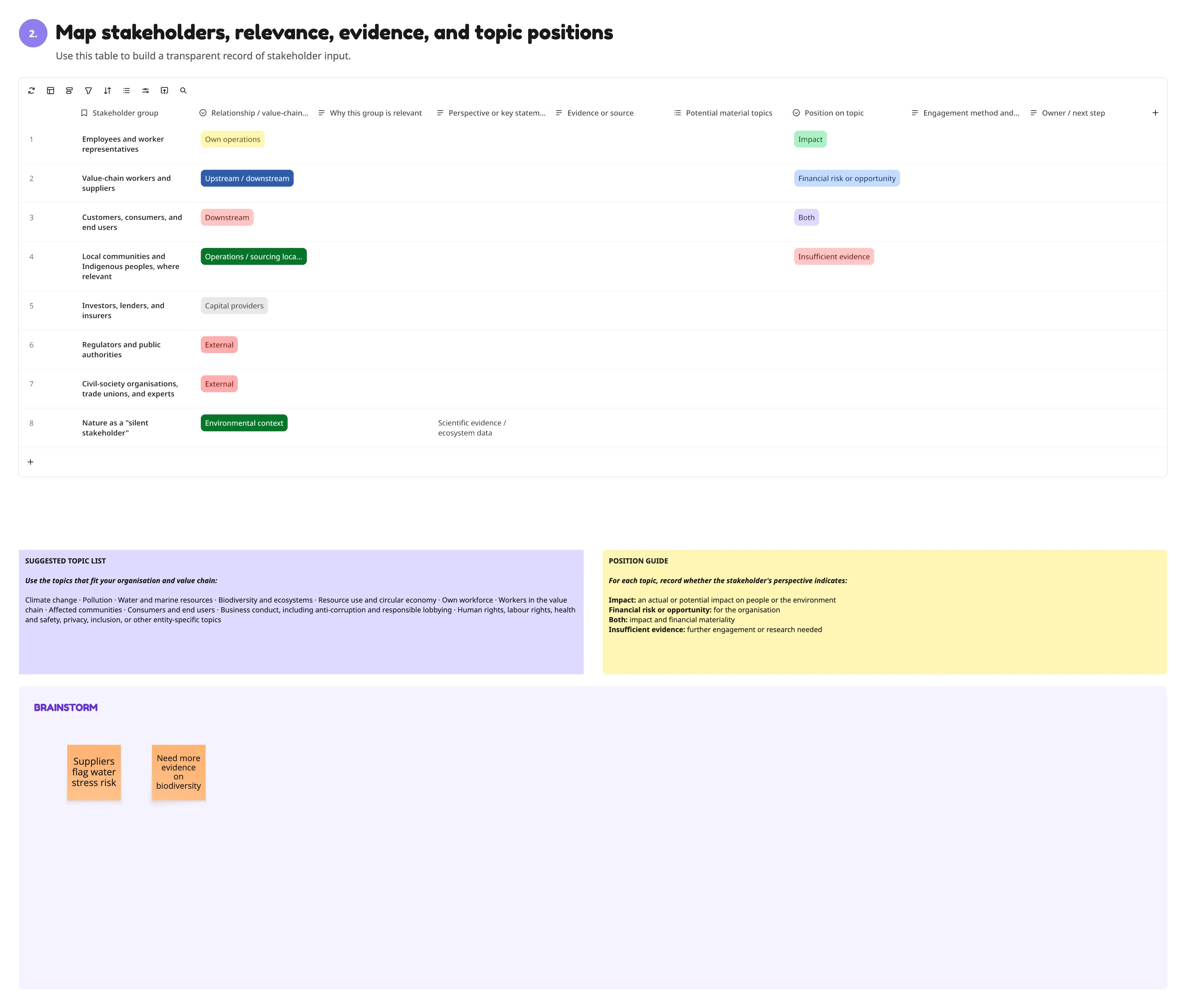 Materiality Analysis Stakeholder Map