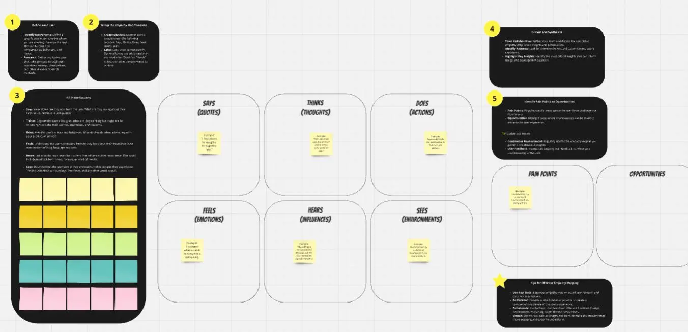 Template cover of Empathy Map for User Experience