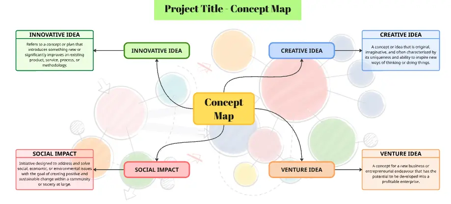 Mapa Conceptual Colorido