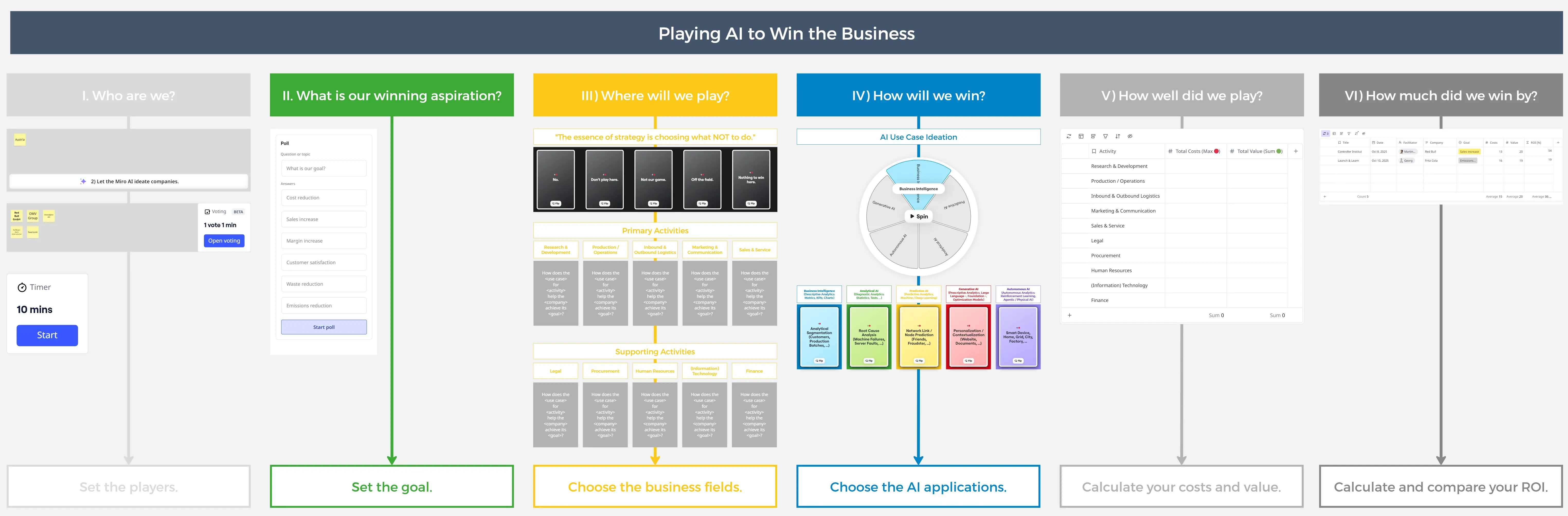Template cover of Playing AI to Win the Business