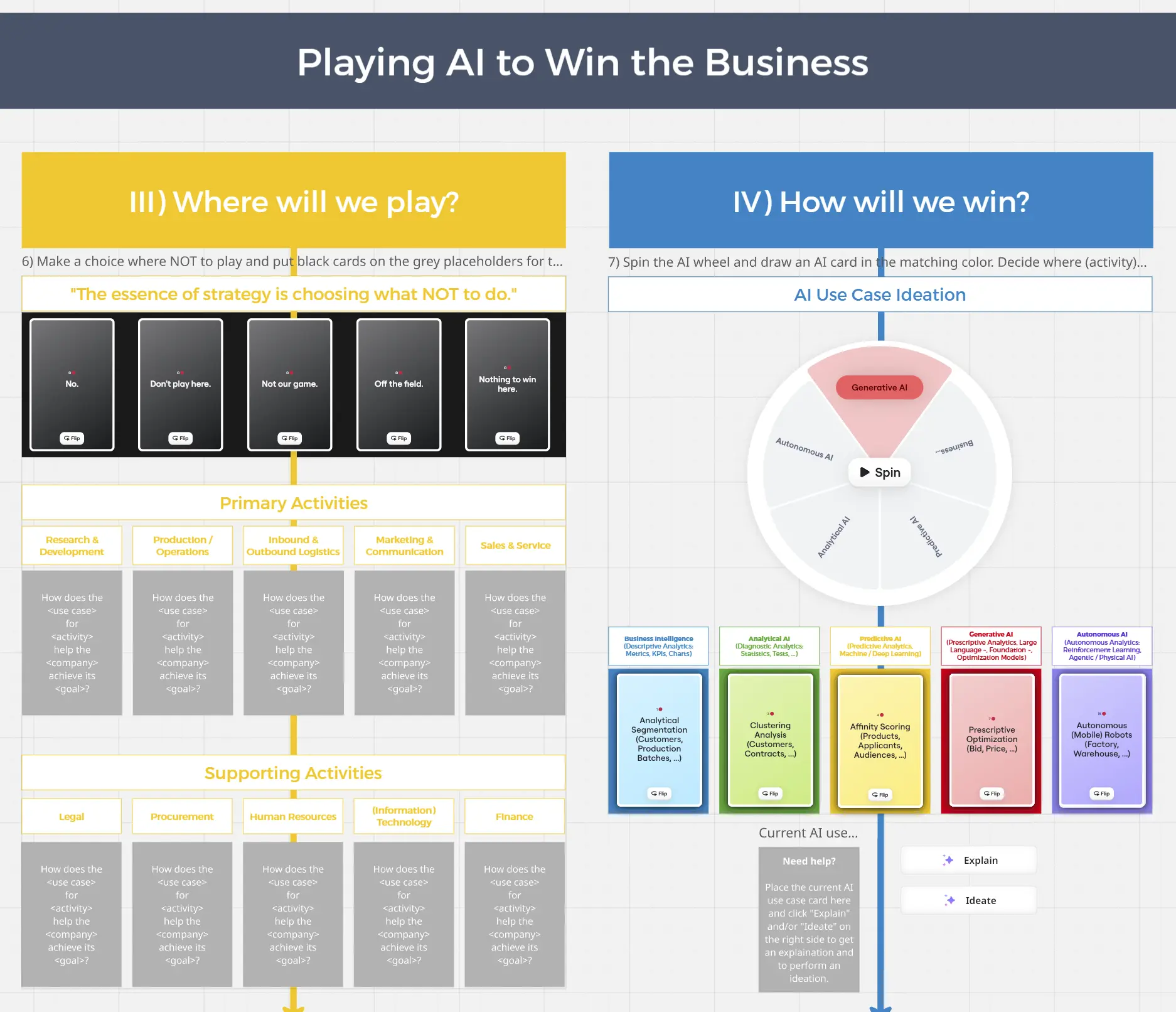 Jouer à l'IA pour Gagner le Business