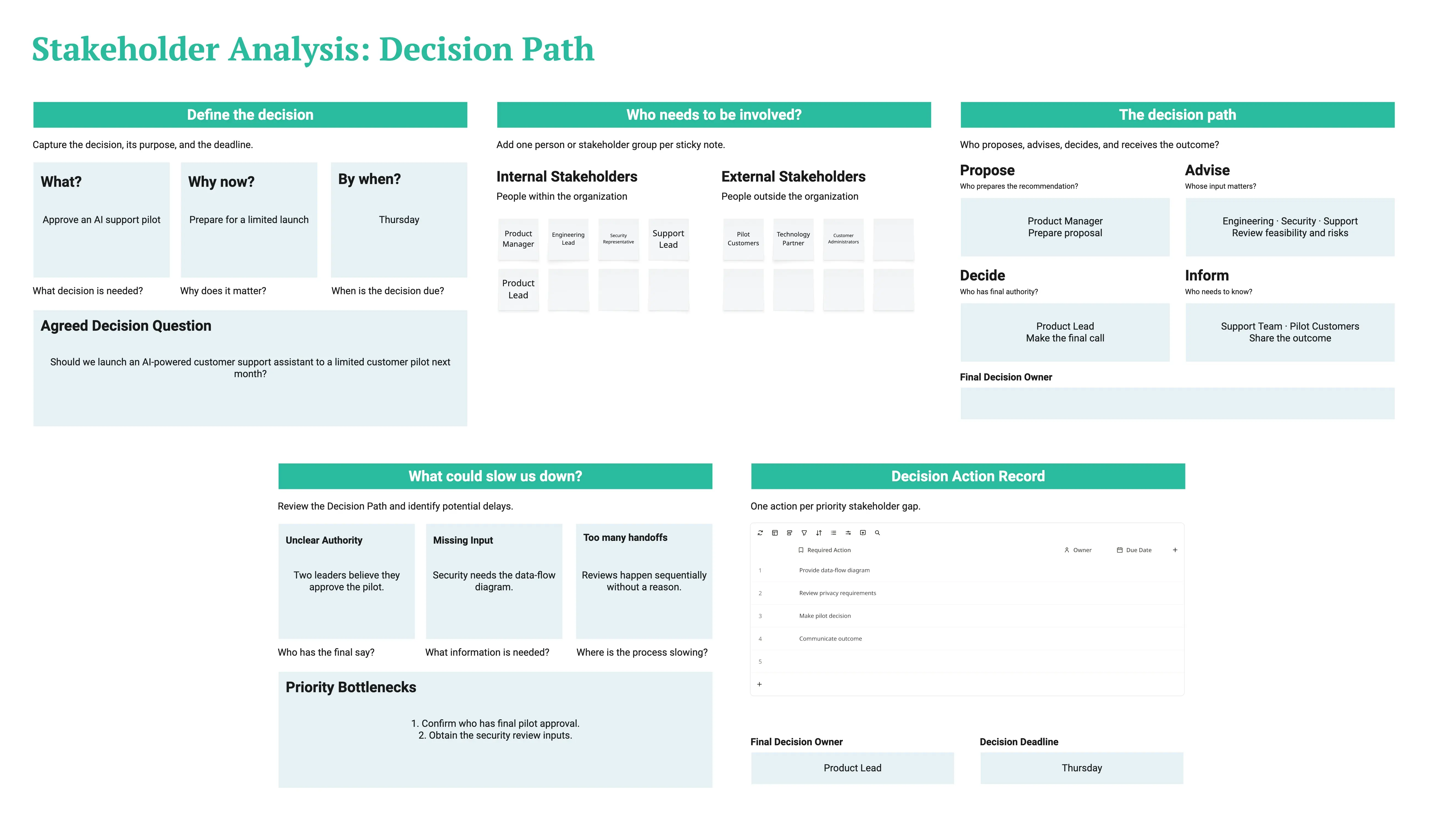 Stakeholder Analysis: Decision Path