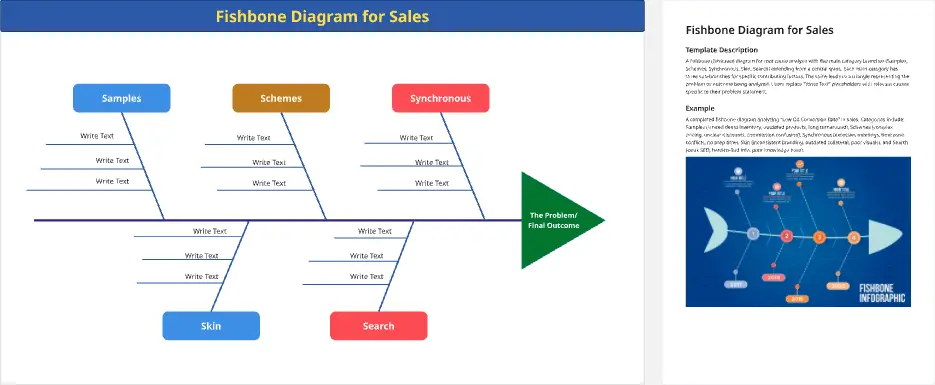 Fishbone Diagram for Sales