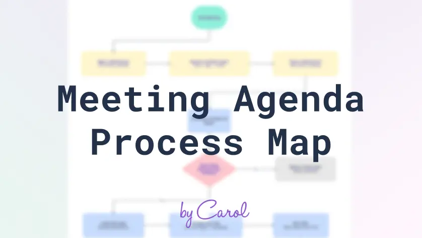 Mapa de Processos da Agenda da Reunião
