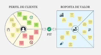 Canvas - Proposta de Valor Única