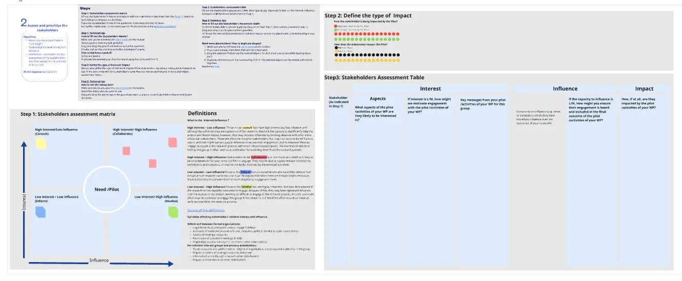 Stakeholder Engagement (P2R)