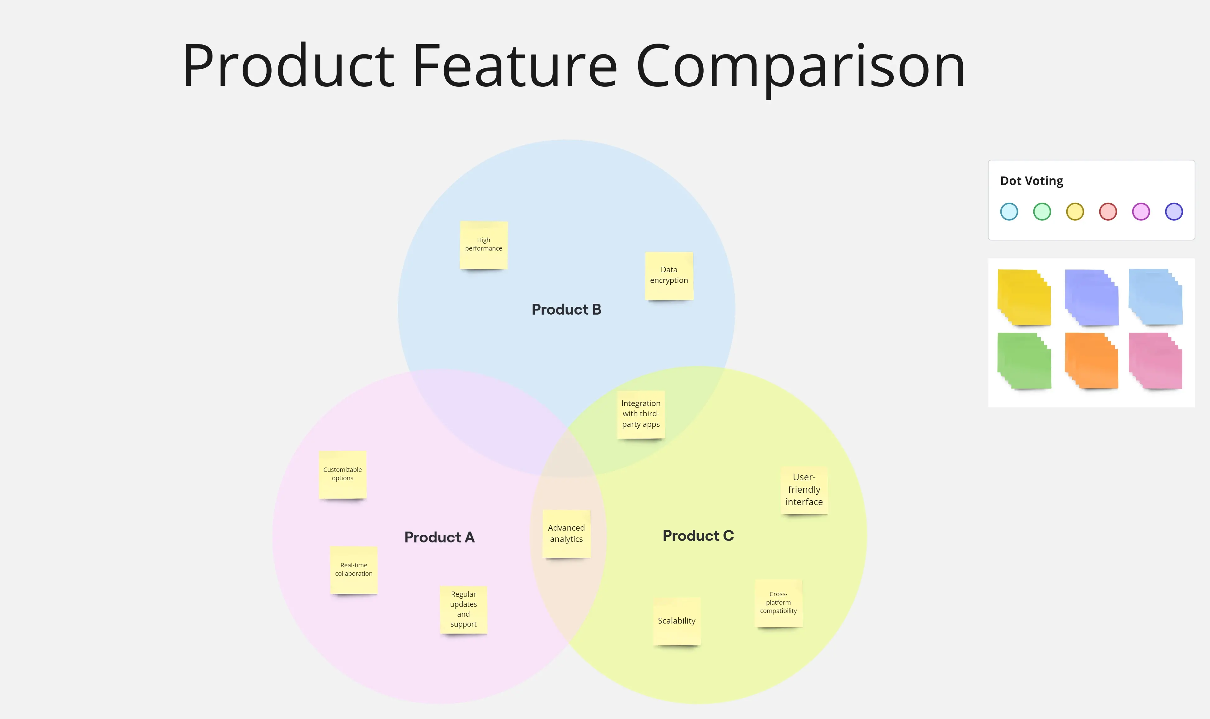 Template cover of Product Feature Venn Diagrams ⚡