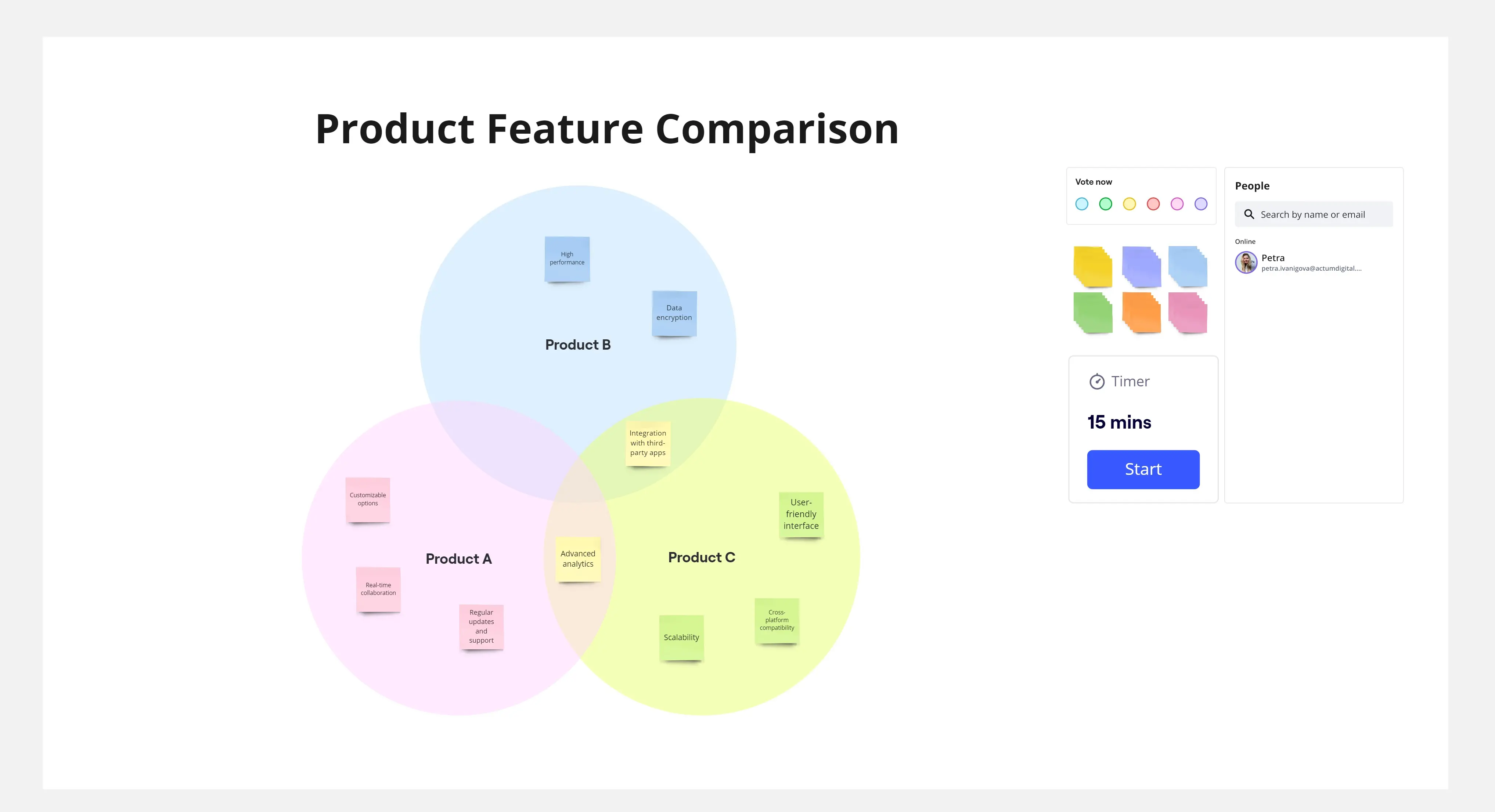 Template cover of Product Feature Venn Diagram