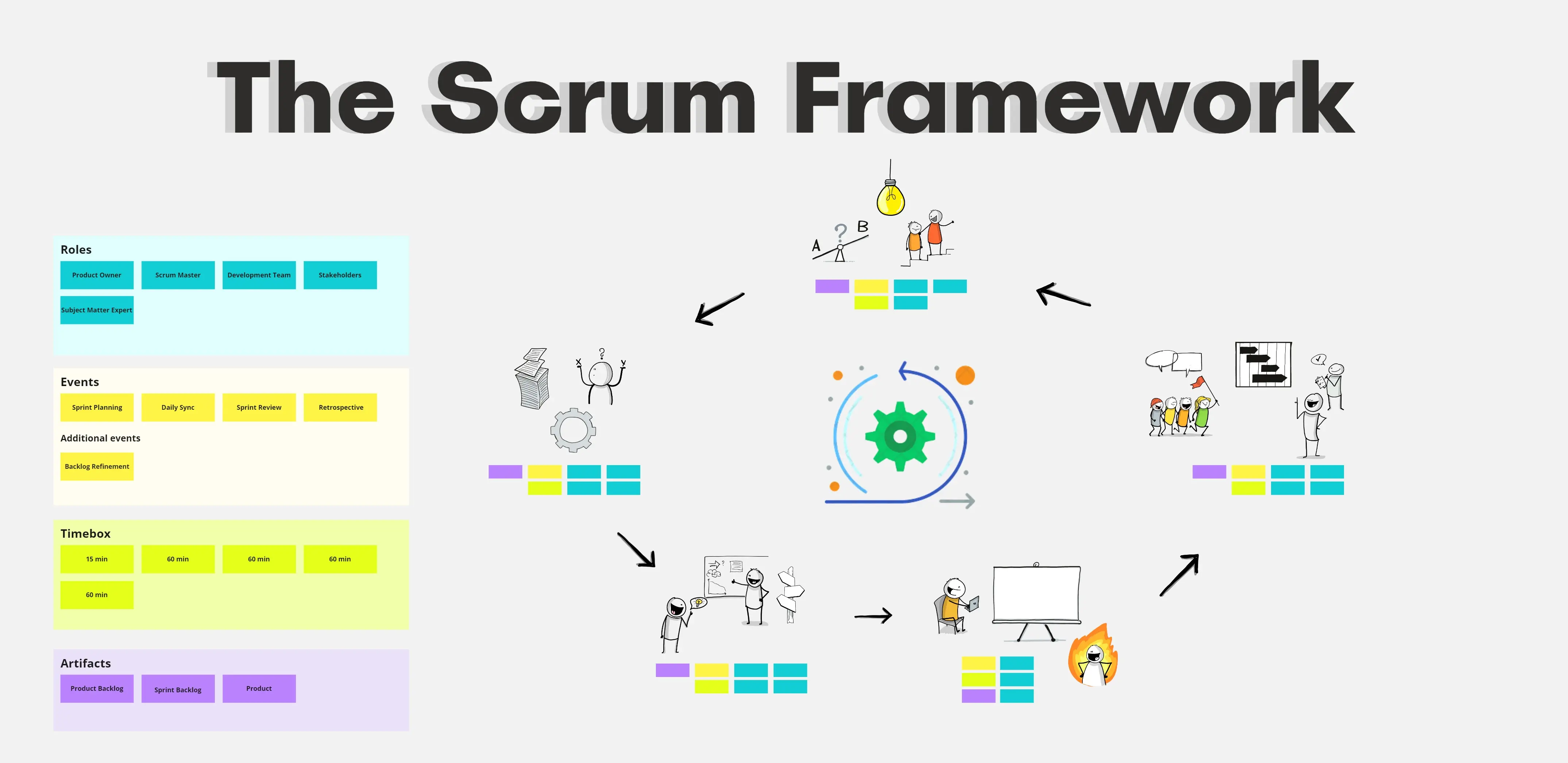 Template cover of Teaching the Scrum Framework 🏎️💨