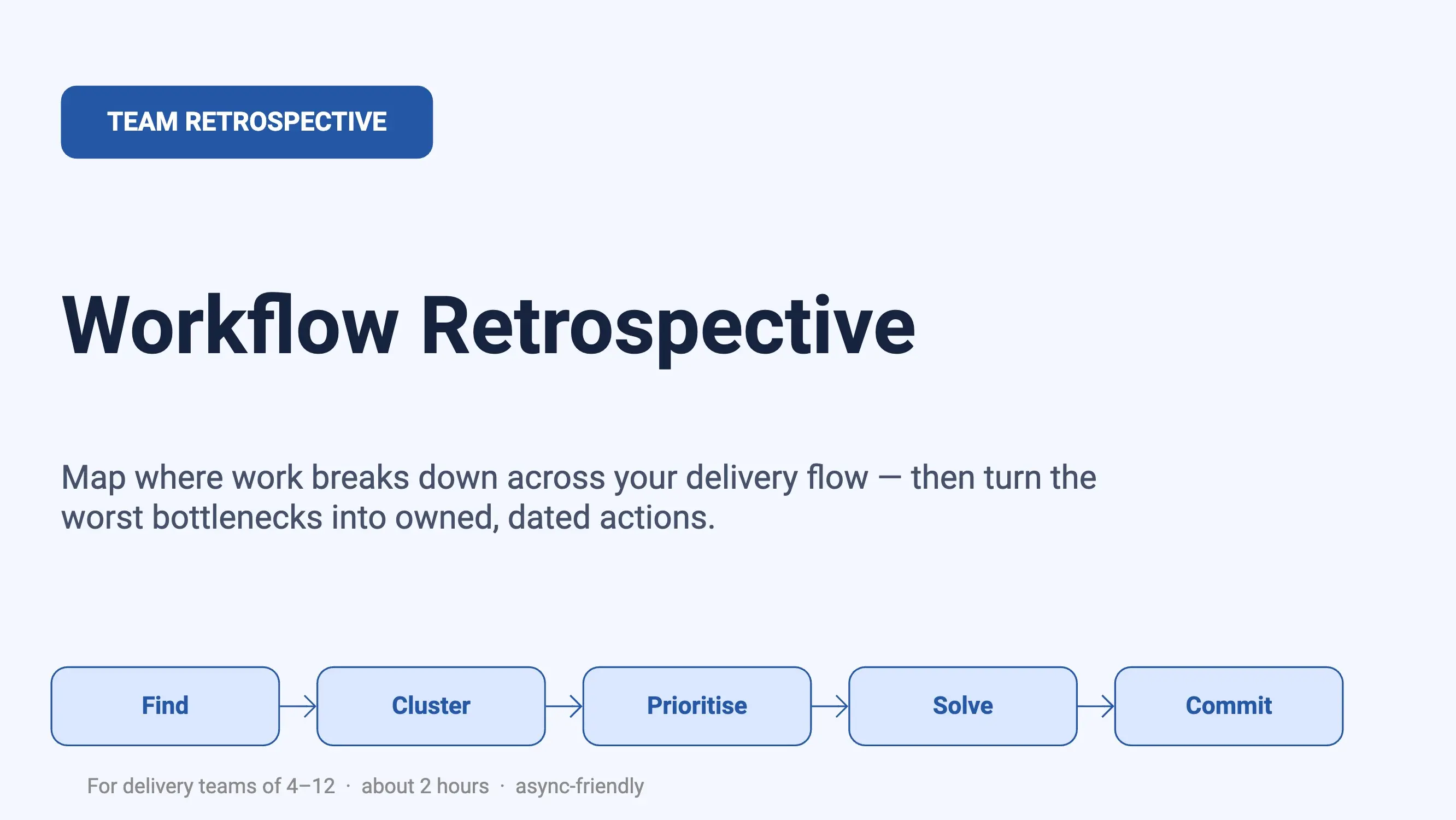 Workflow Retrospective