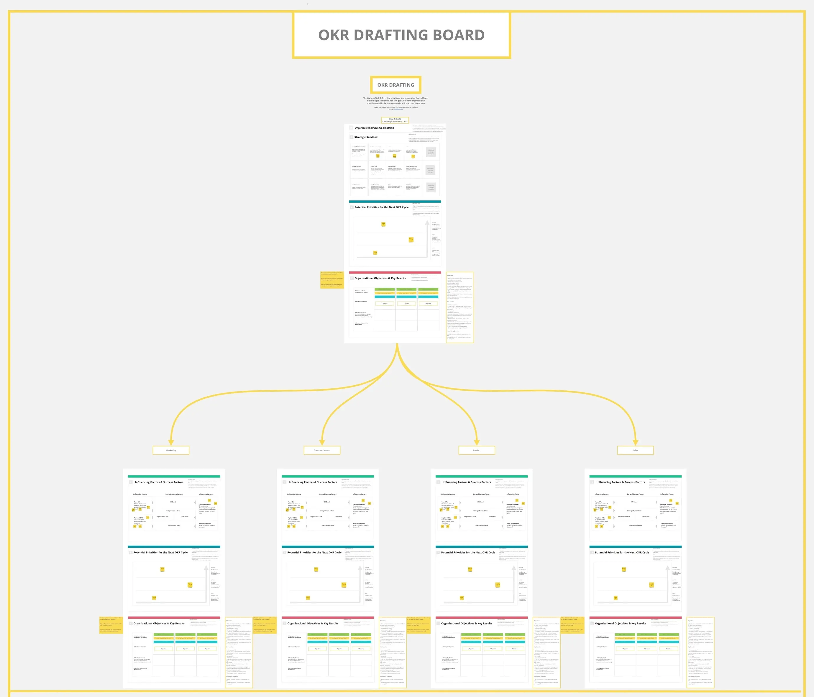 Template cover of OKR Drafting Board