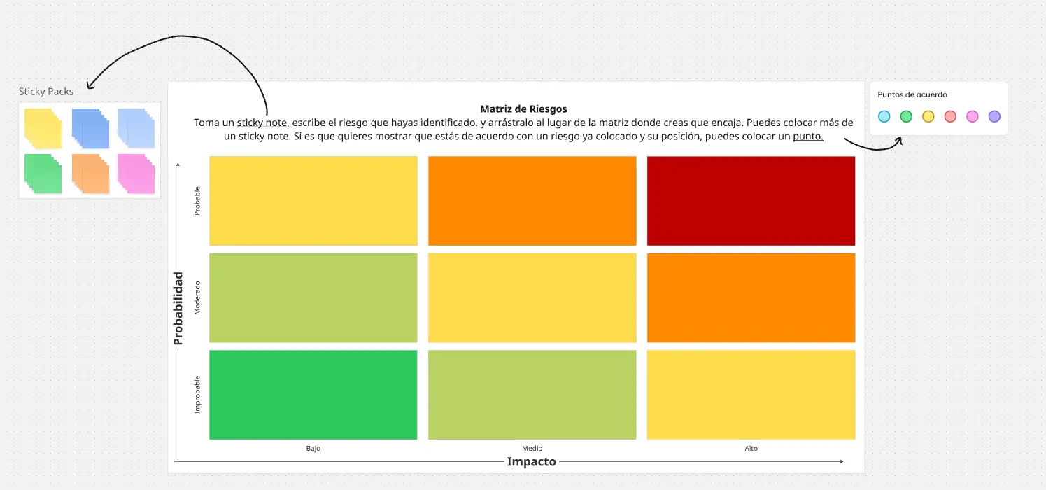 Matriz de Riesgos para Workshops con Clientes