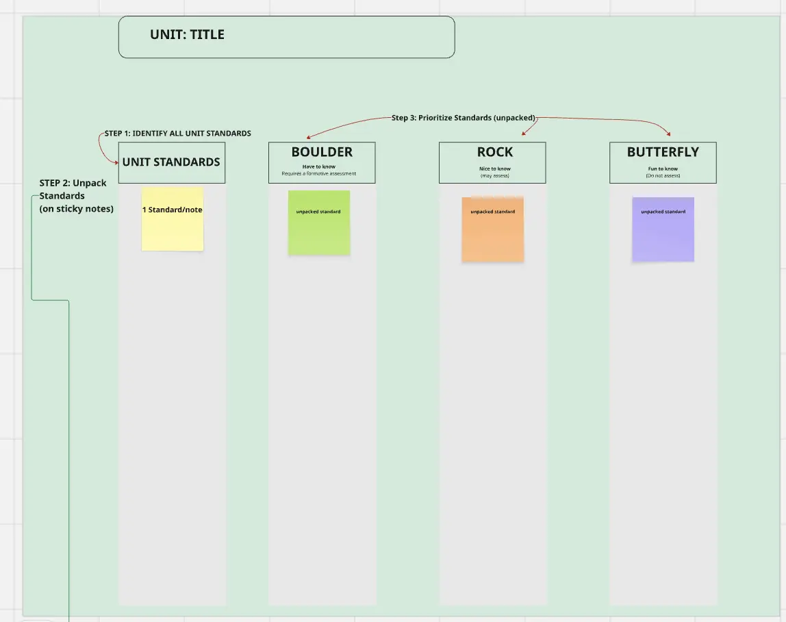 Template cover of PLC: Unit Planning 15 Day Challenge Format
