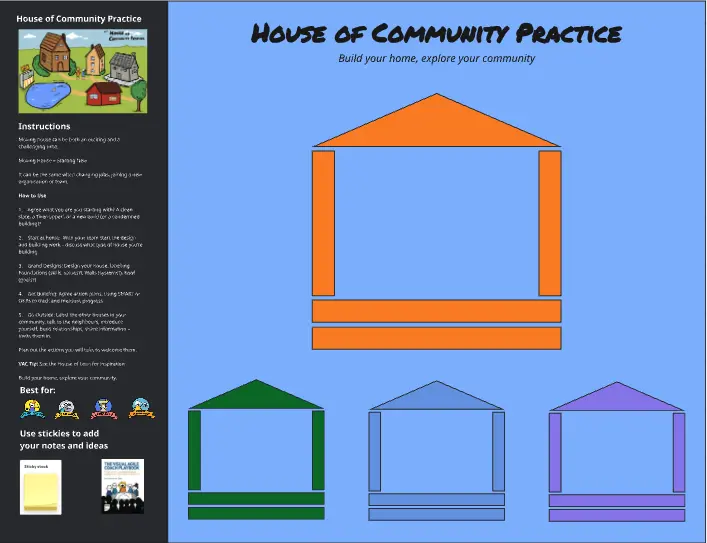 Template cover of The Visual Agile Coach House ﻿of Community Practice