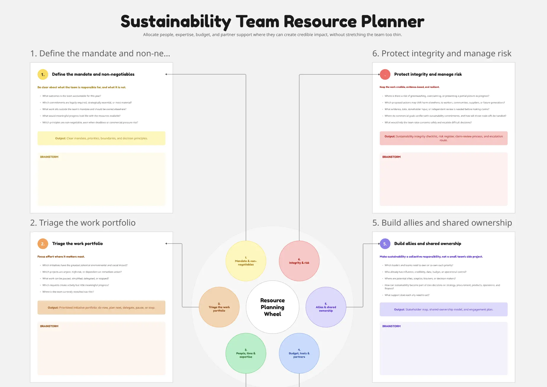 Sustainability Team Resource Planner