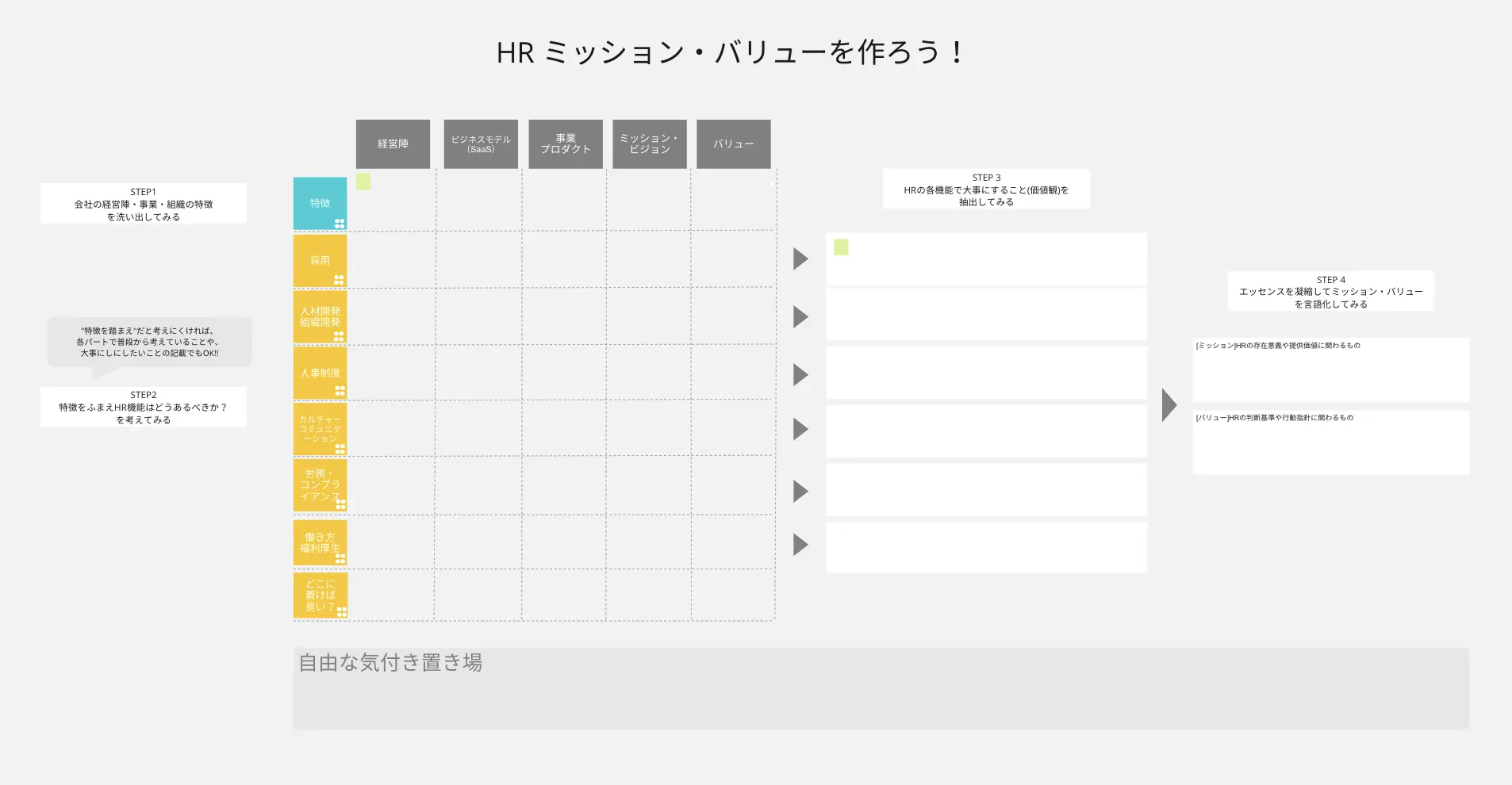 Template cover of HRのミッション・バリュー・中期戦略策定フレーム