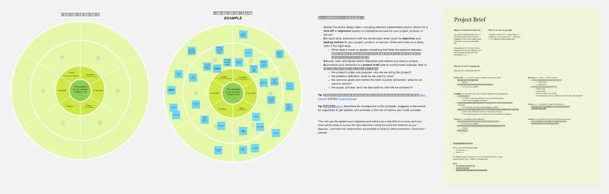 Template cover of Kick-Off: (Re)define Design Success