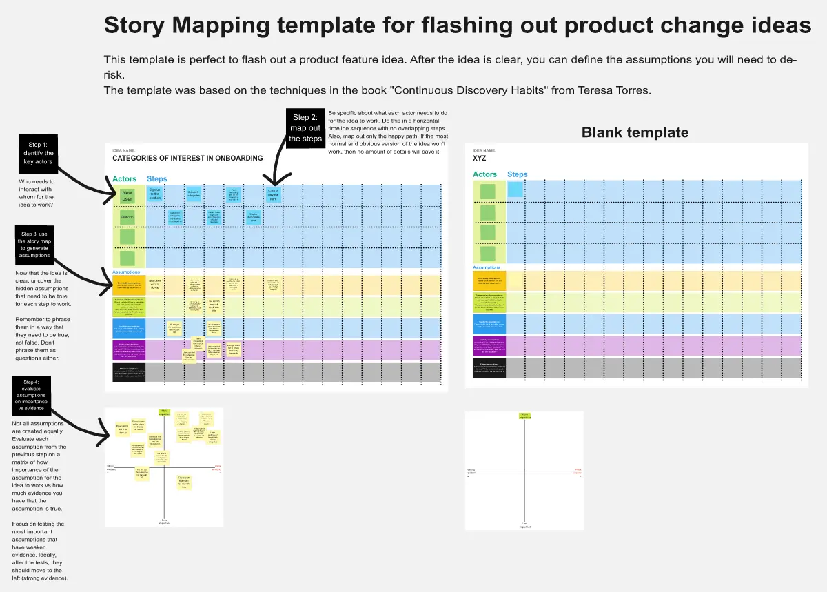 Template cover of Story Mapping