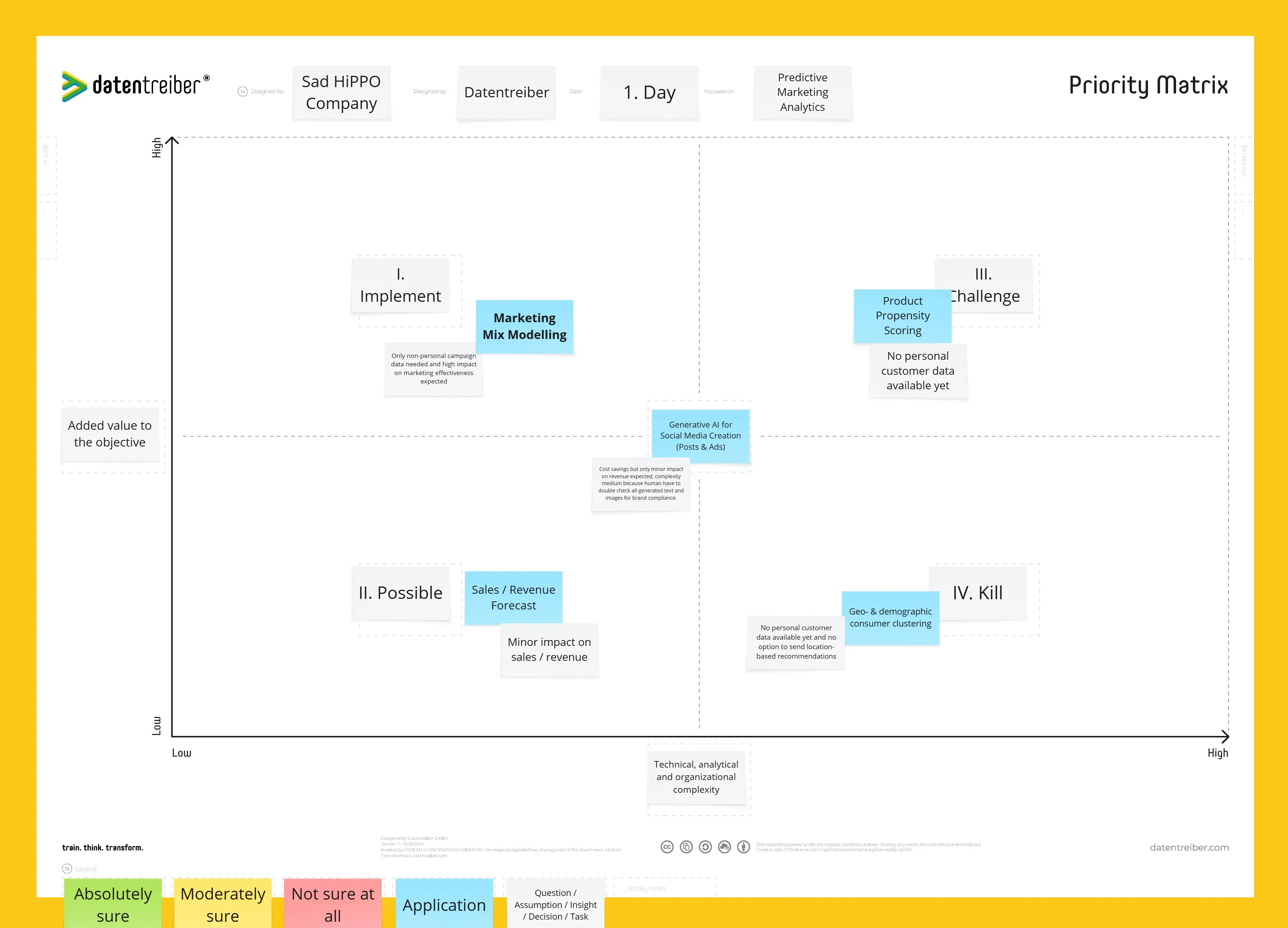 Template cover of Priority Matrix Canvas: PICK Use Case