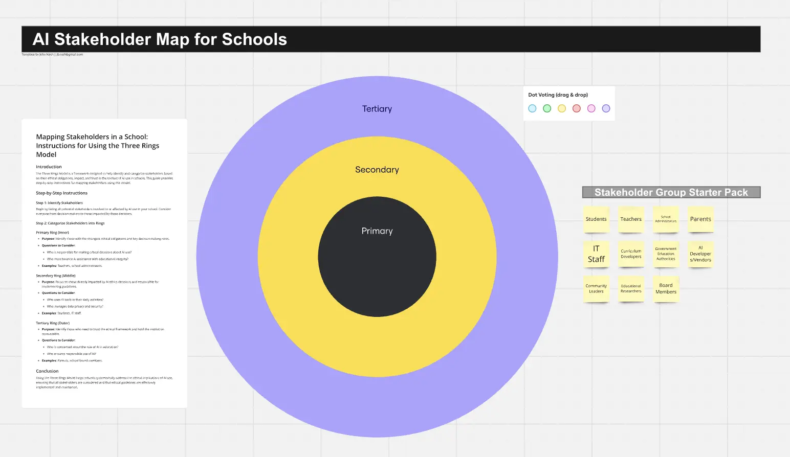 Template cover of AI Stakeholder Map for Schools