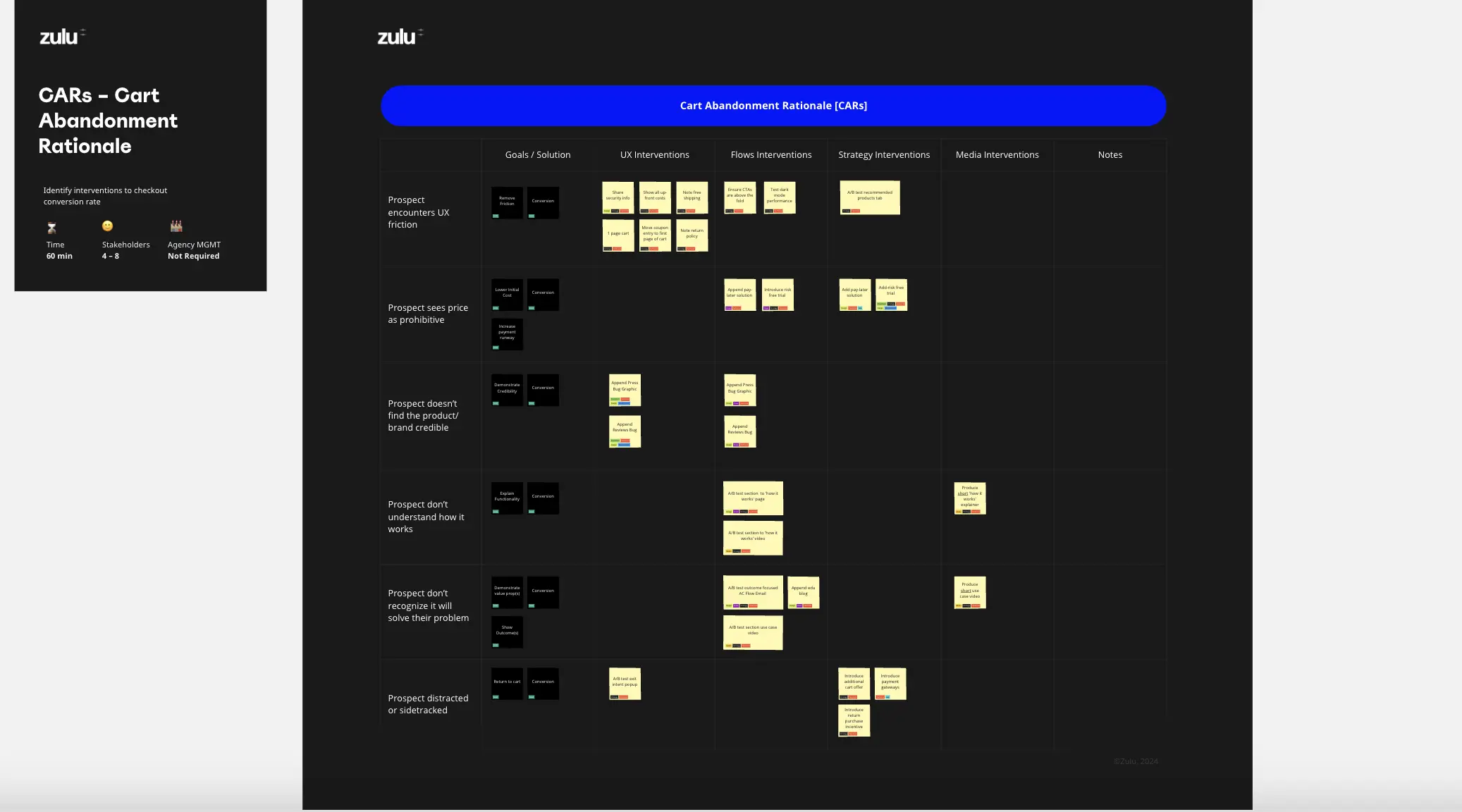 Template cover of Cart Abandonment Rationale