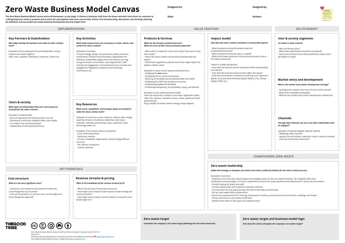 Template cover of Zero Waste Business Model Canvas