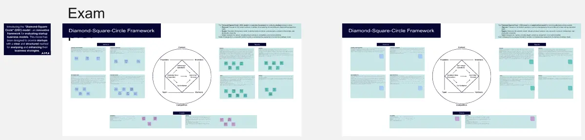 Template cover of Diamond-Square-Circle Framework