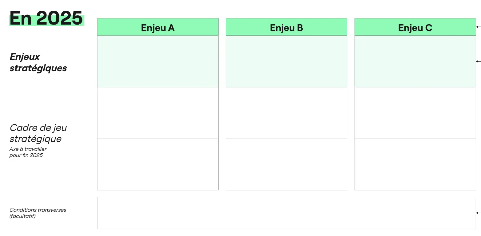 Template cover of Product Strategy Canva