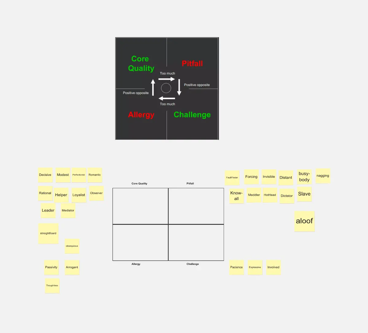 Template cover of Core Quadrant
