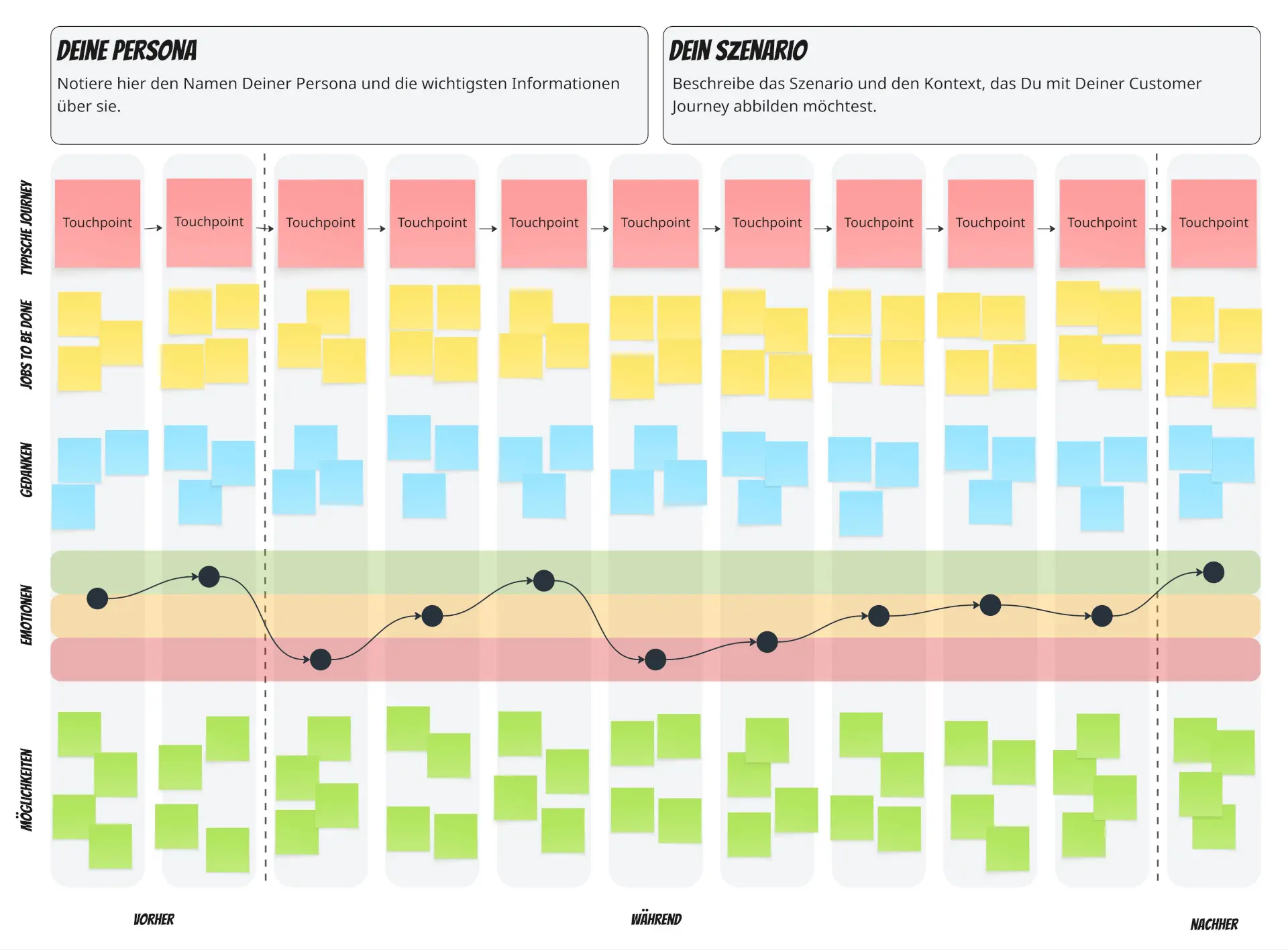 Customer Journey Map