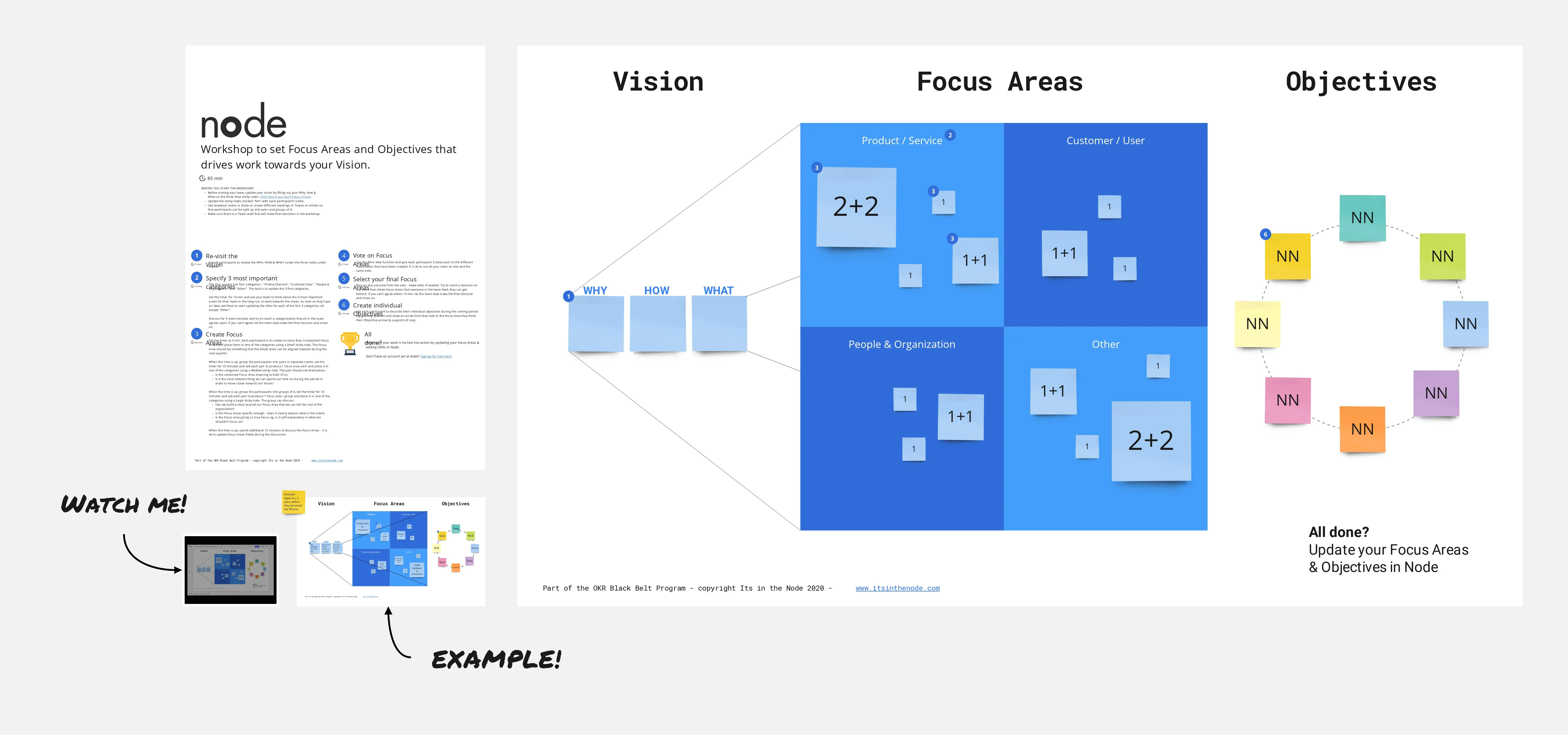 Template cover of Vision, Focus Areas & Objectives