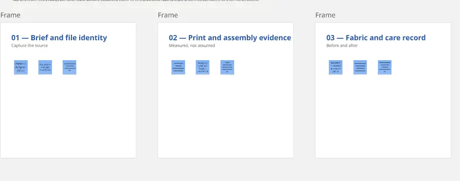Pattern Revision Evidence Workshop